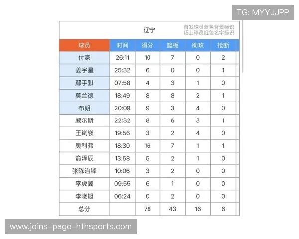 辽宁队全力冲刺，争夺季后赛重要席位！，辽宁队的最新比赛结果是什么